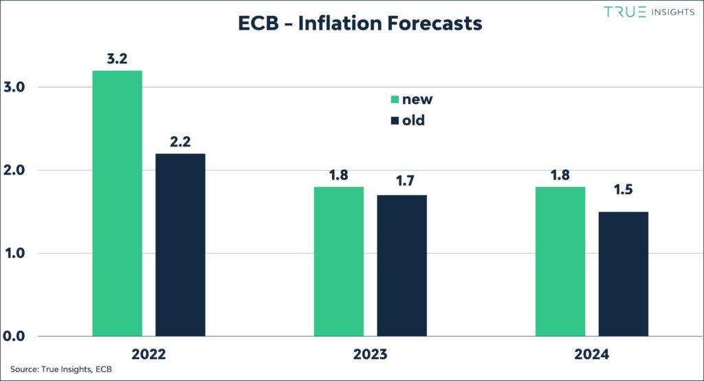 EBC - INFLATION FORECASTS